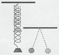 Harmonic Motion (simple type)