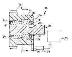 Conical Friction Clutch