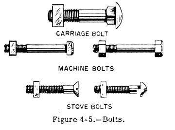 Bolts of Four Types