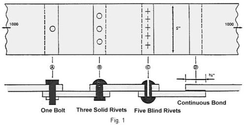 Rivetted Joints