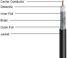 RG 6 cable