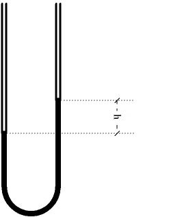 U Tube Double Coloumn Manometer