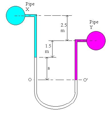 Differentail Manometer