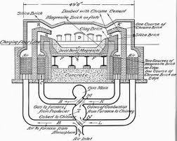 Open Hearth Furnance