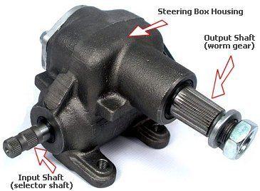 Steering Gear Unit