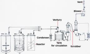 Pollution Control Equipment