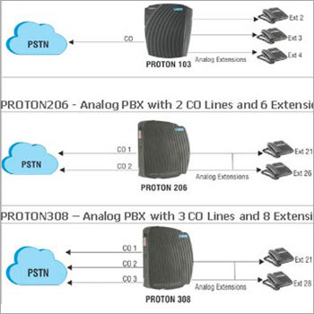 Matrix EPABX System