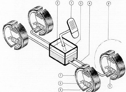 Hydraulic Break Unit