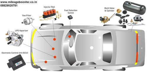 LPG Kits