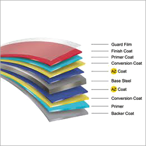 Galvanized Color Coated Sheets