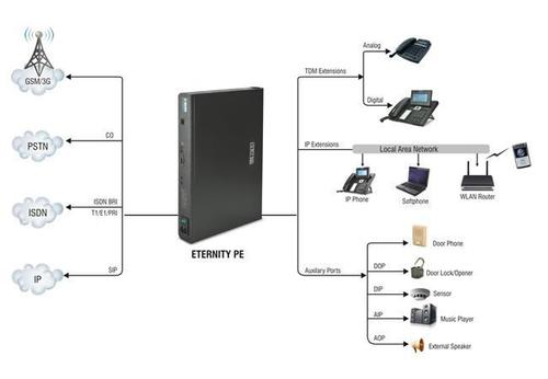 MATRIX ETERNITY PE Series
