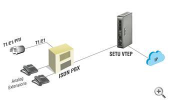 MATRIX VOIP GATEWAYS