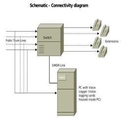 Voice Loggers