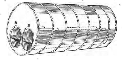 Model Of Lancashire Boiler