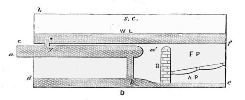 Model Of Cornish Boiler