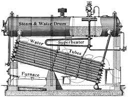 Model Of Badcock And Wilcox Boiler