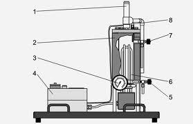 Model Of Marcet Boiler