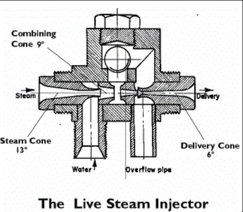 Steam Injector