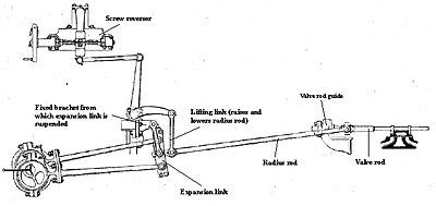 Gooch Link Motion