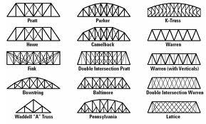 Bridge Trusses
