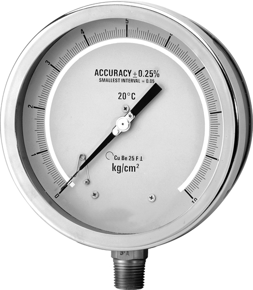 PGMG : Test Gauge