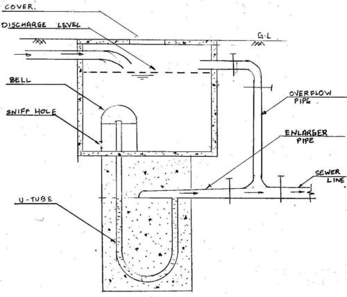 Automatic Flushing Tank