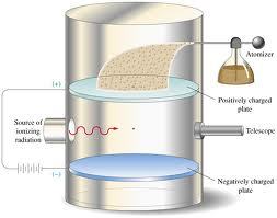 Millikon Oil Drop Apparatus