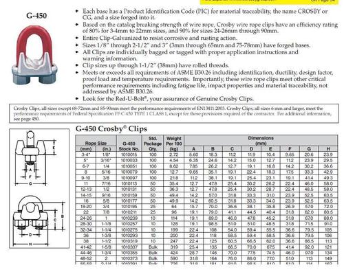 G450 Forged wire rope clips