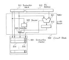 Programme Counter