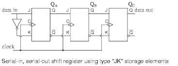 Shift Register