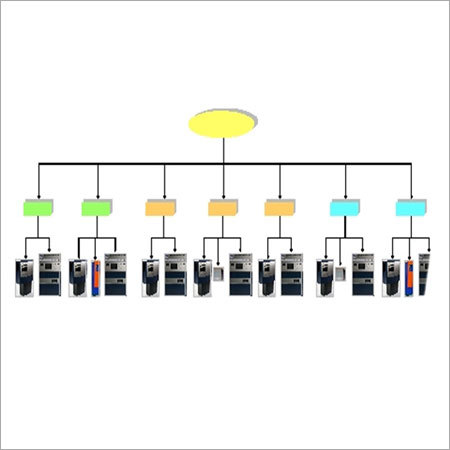 Intelligent Transport System