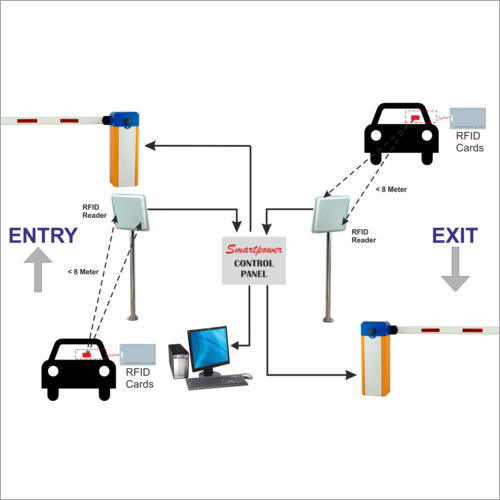 Car Sticker Entrance System By SMART POWER AUTOMATION Pvt Ltd.
