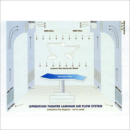 Operation Theater Laminar Flow