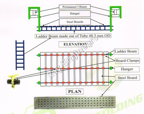 Hanger Scaffolding System