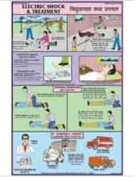 First Aid Charts