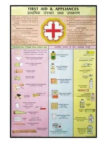 Outline Of First Aid & Appliances