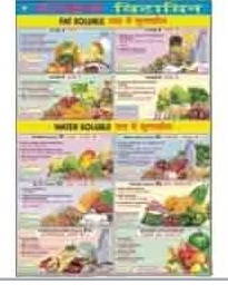 Food And Nutrition Charts