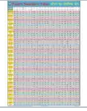 Food And Nutrition Charts