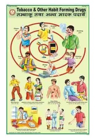 Habit Forming Drugs Charts