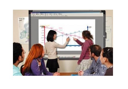 Smart Board