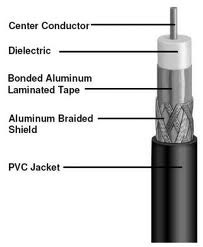 RG59 Coaxial Cable