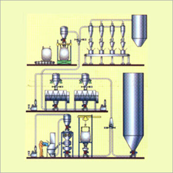Pneumatic Conveyor System