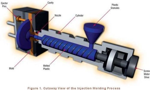 Plastic Mouldeling Machine