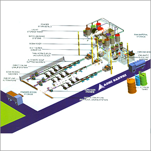Automated Soap Plant