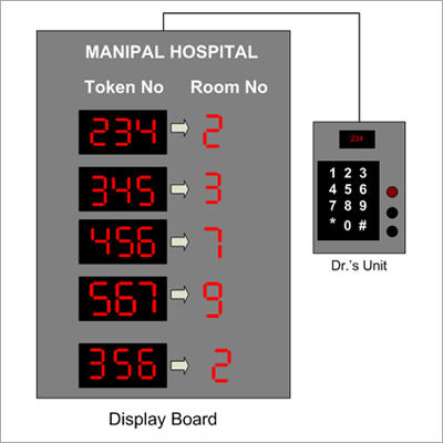 Token Display Board