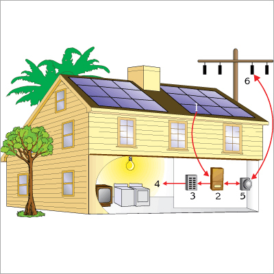 Grid Connected Photovoltaic Systems