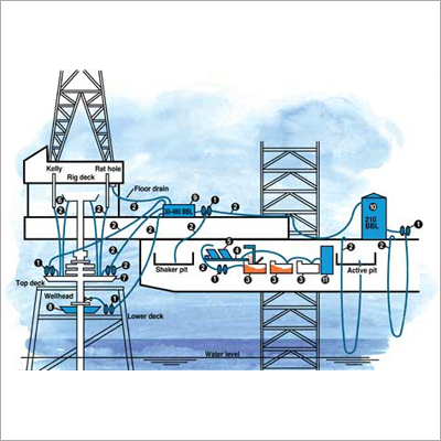 Zero Discharge Wastewater Treatment System