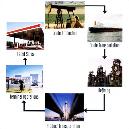 Refined Petroleum Products