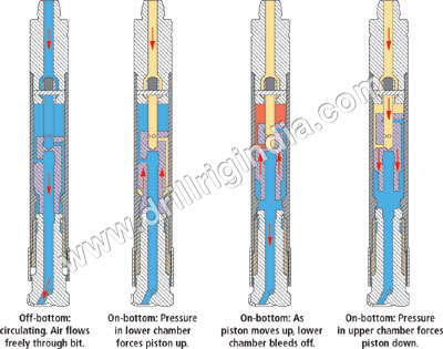 Heavy Duty Drilling Hammers