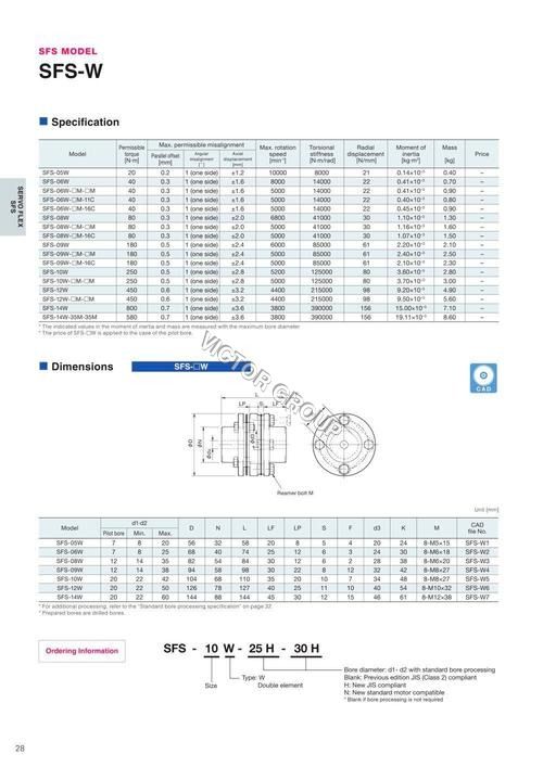 SFS Couplings